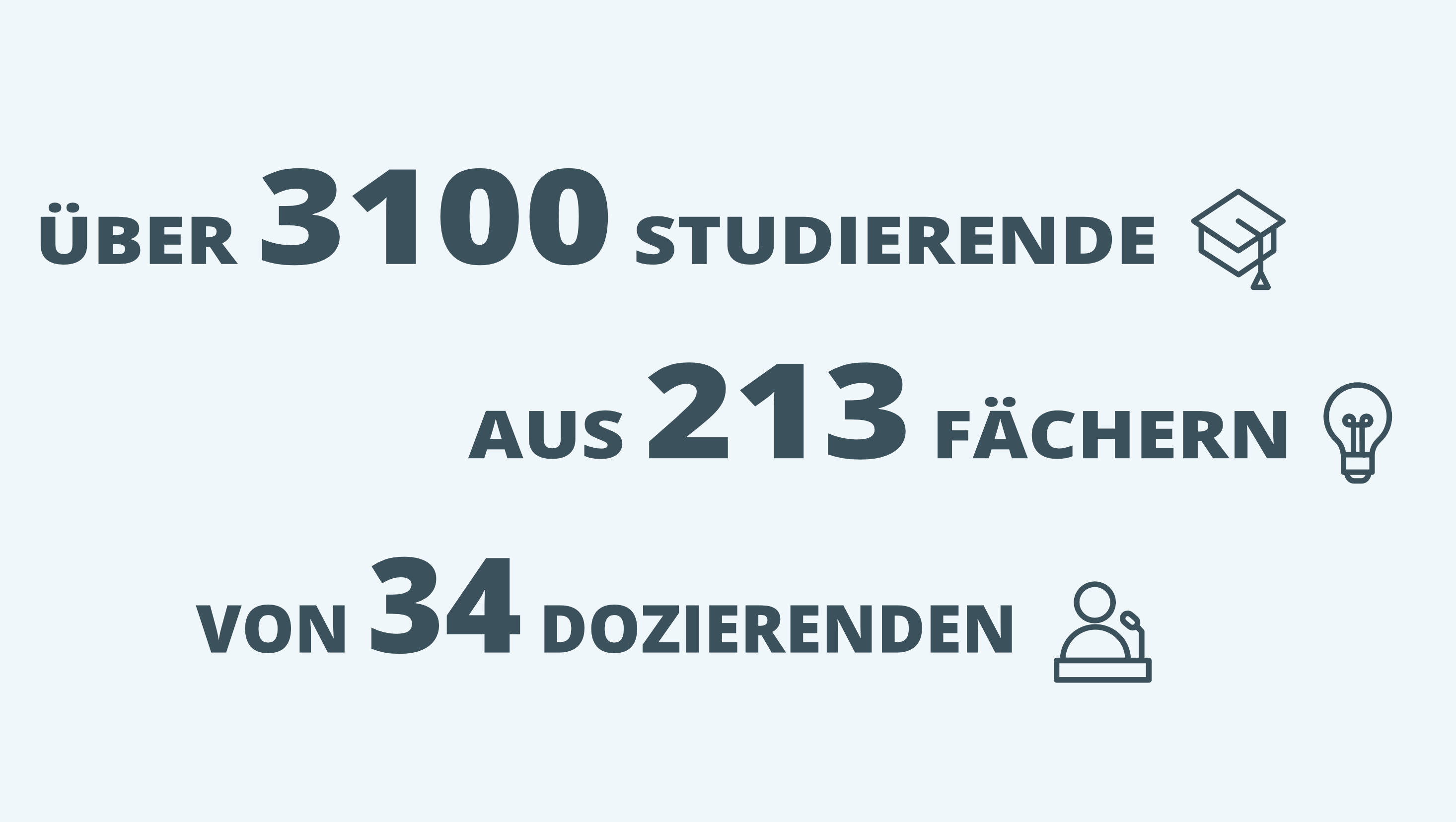 Das Programm erreichte mit 27 Dozierenden 2.400 Studierende aus 210 Fächern.